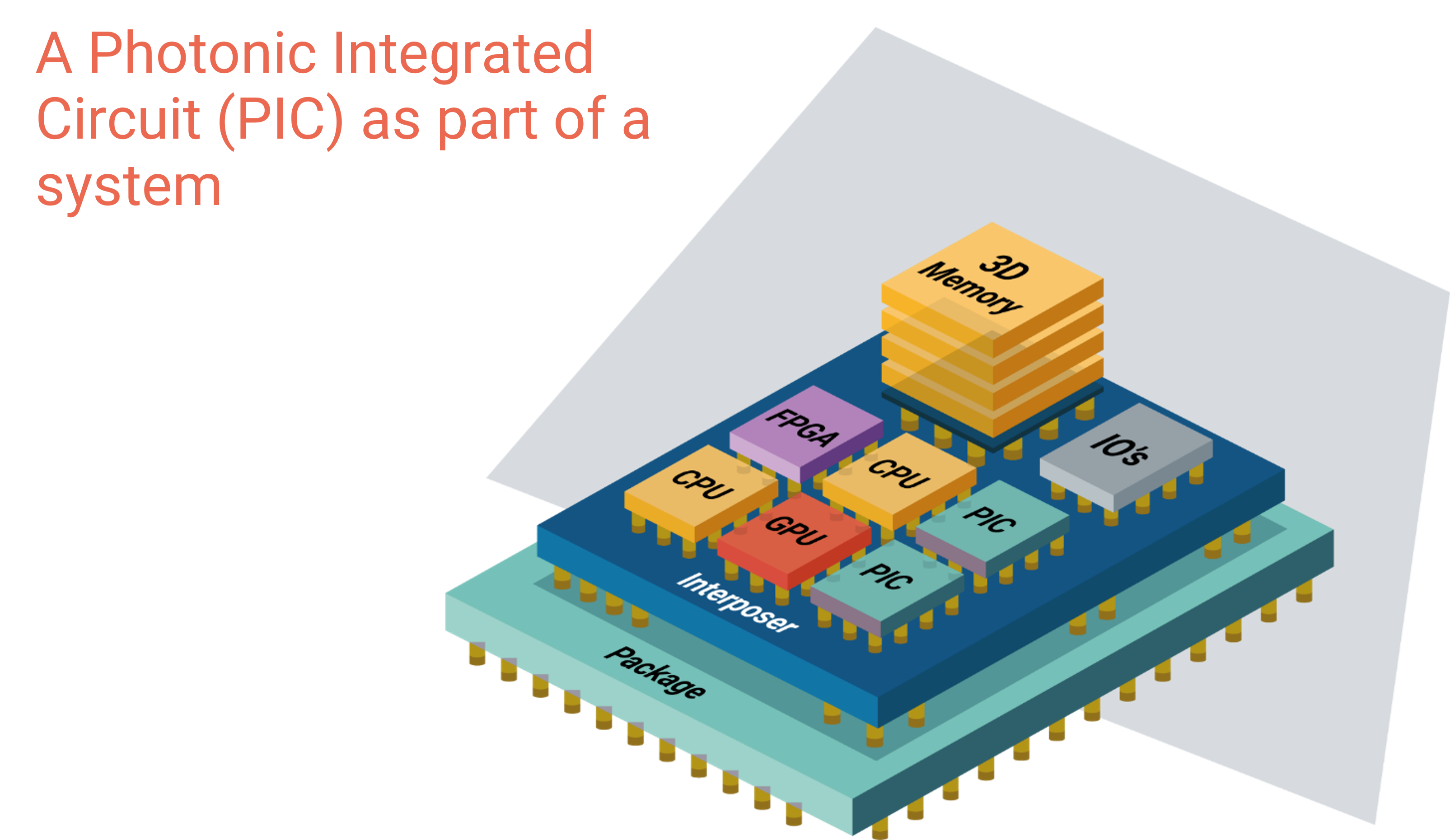 Miniaturised infrared detectors on a chip